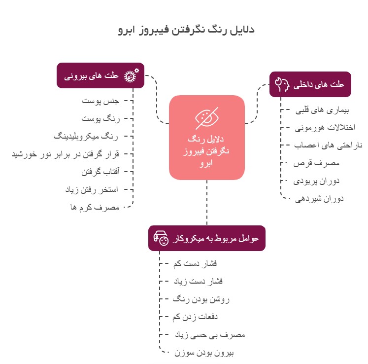 دلیل رنگ نگرفتن فیبروز ابرو 