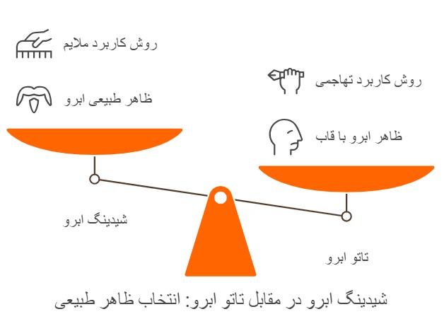 شیدینگ ابرو